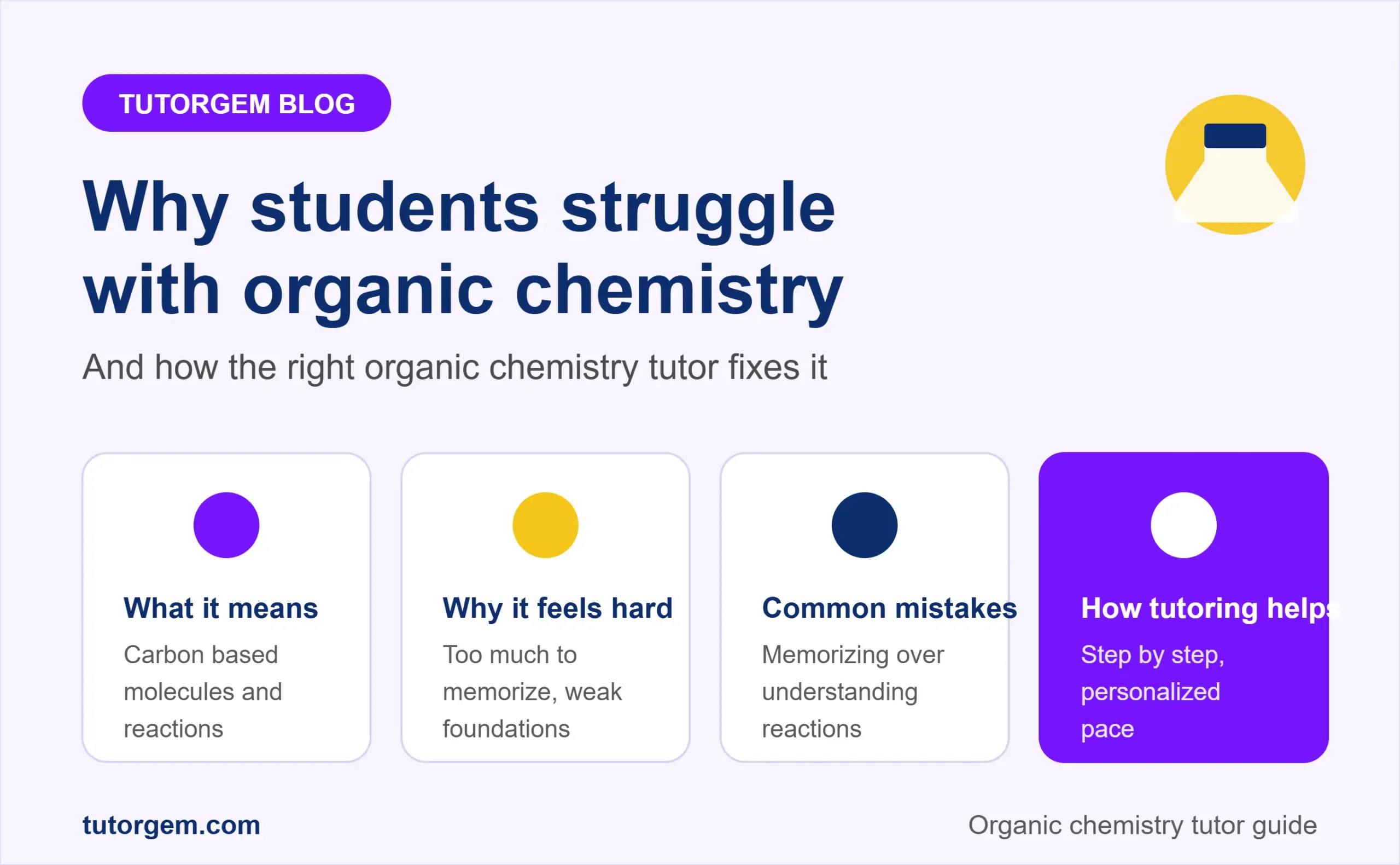 Why students struggle with organic chemistry, TutorGem guide showing what it means, why it feels hard, common mistakes, and how tutoring helps