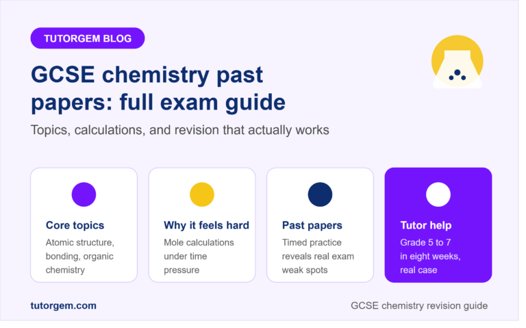 GCSE chemistry past papers