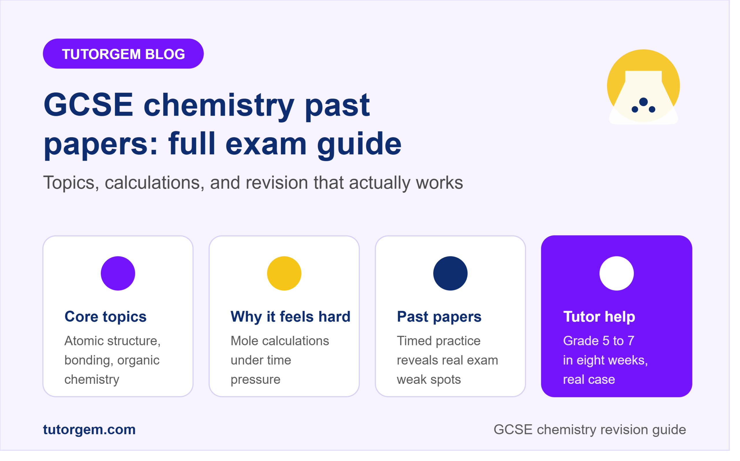 GCSE chemistry past papers