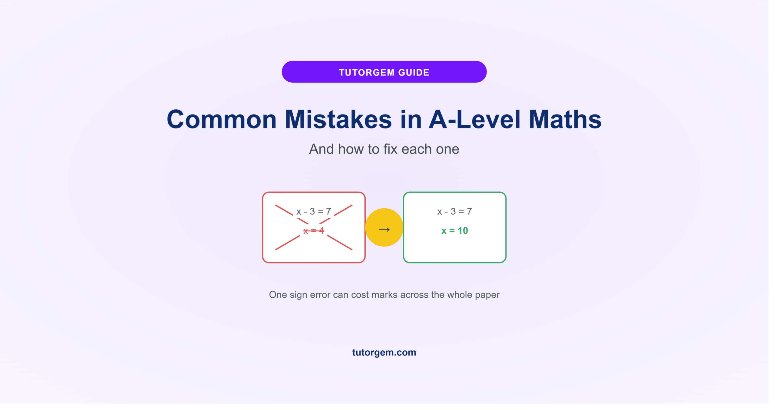 Common mistakes in A-level maths, showing a sign error crossed out next to the corrected working