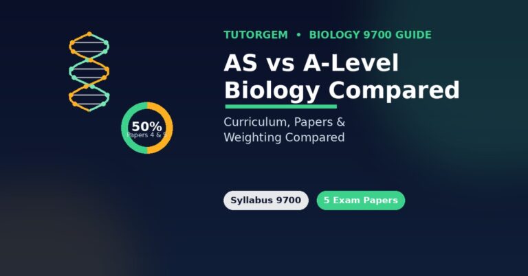 AS-Level and A-Level Biology 9700 curriculum comparison showing a DNA helix and 50 percent weighting of Papers 4 and 5