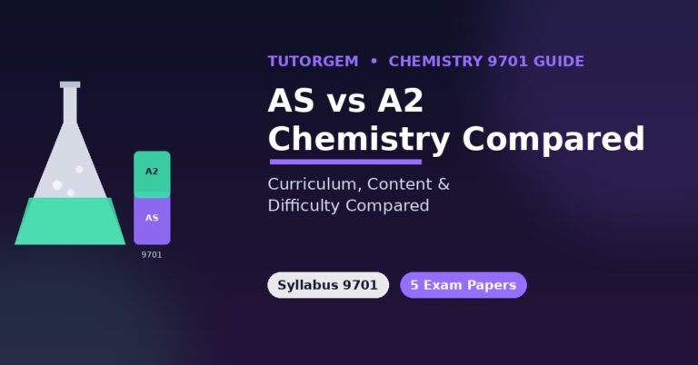 AS Level and A Level Chemistry 9701 curriculum comparison showing a flask and stacked bar of AS content with A2 added on top
