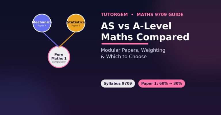AS-Level and A-Level Mathematics 9709 modular structure showing Pure Maths 1 branching into Mechanics and Statistics paper choices
