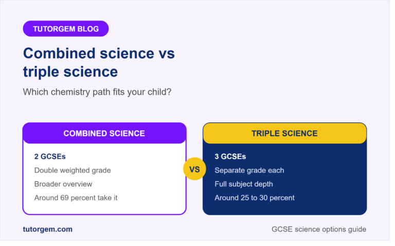 combined science vs triple science