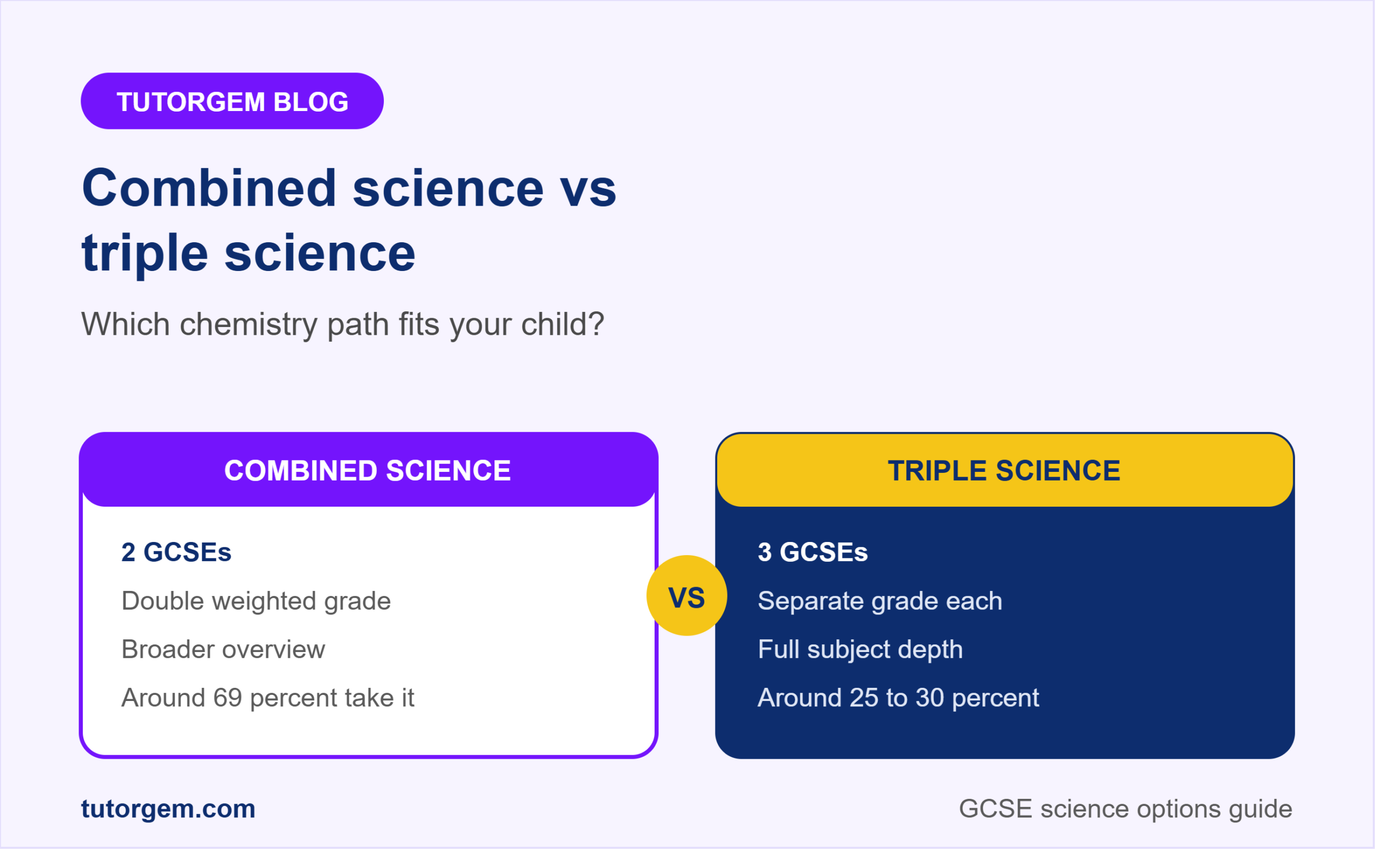 combined science vs triple science