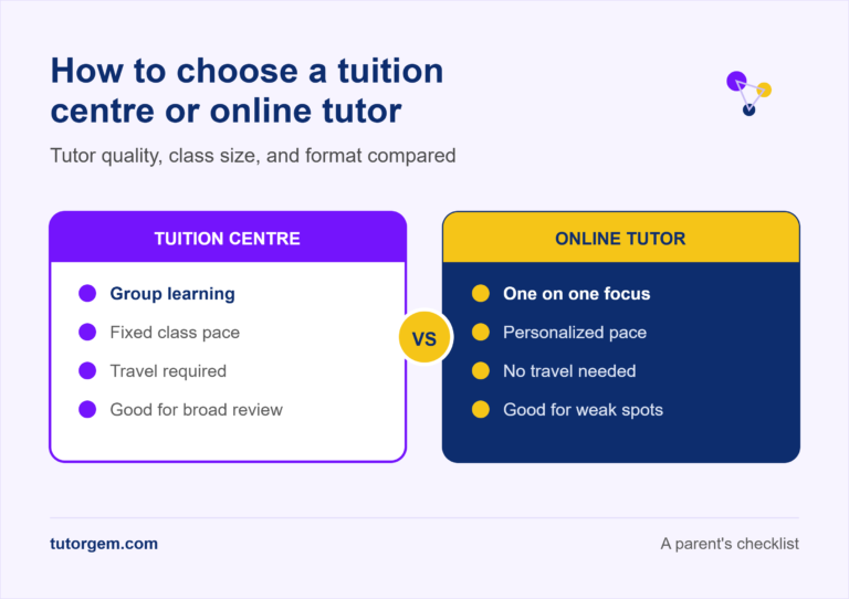 How to choose a tuition centre or online tutor, comparing group learning versus one on one focus, class size, and convenience