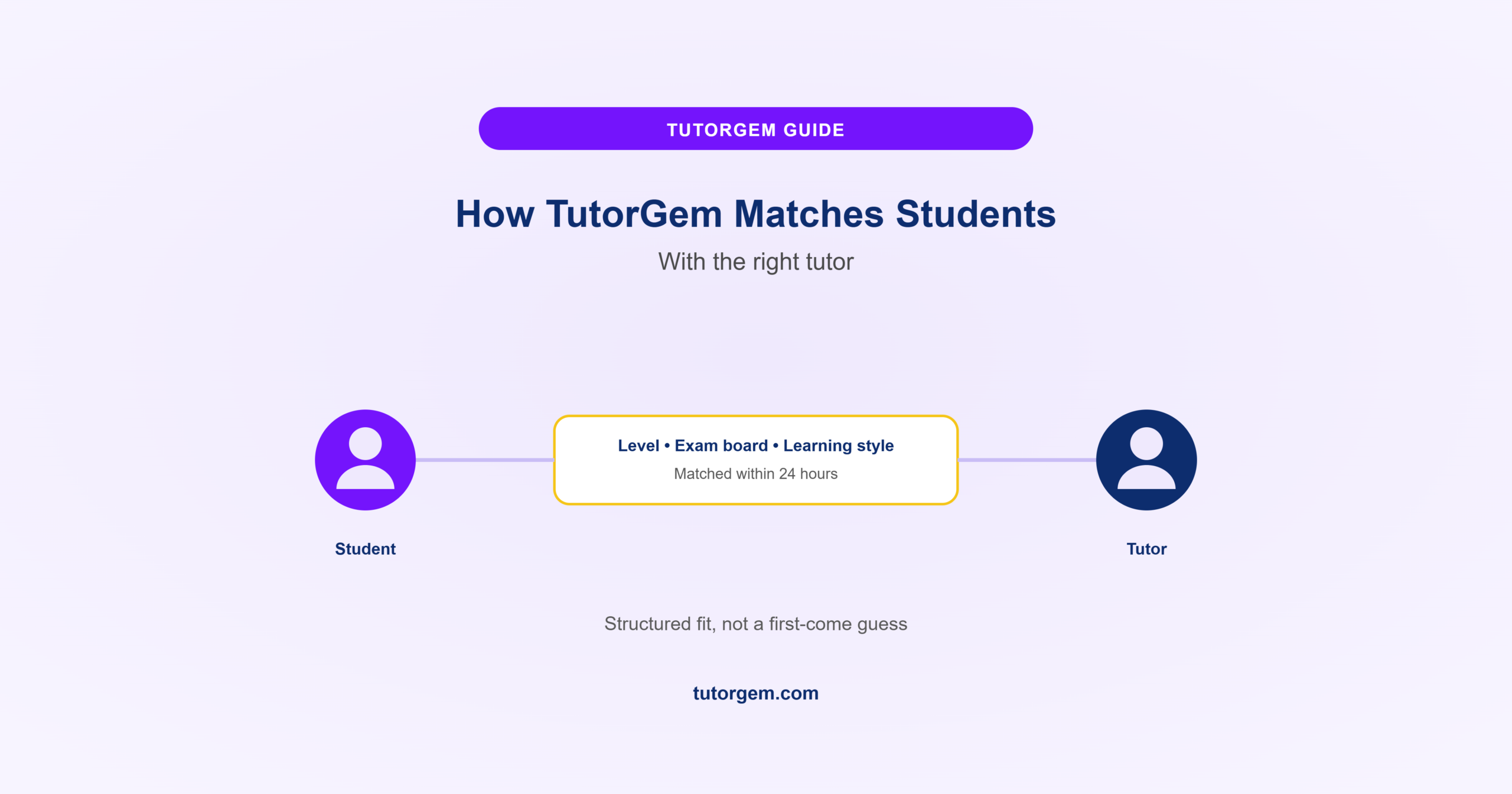 TutorGem Matches Students With the Right Tutor