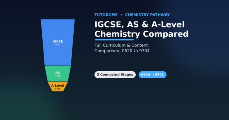 IGCSE, AS level, A level, chemistry, Cambridge 9701, curriculum comparison