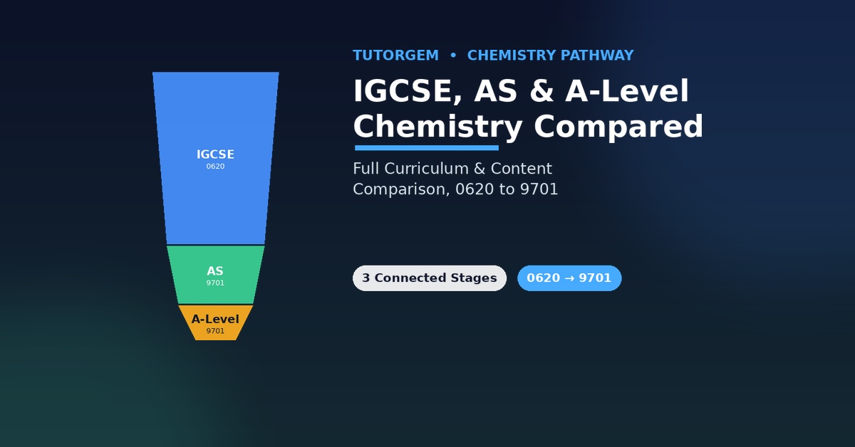 IGCSE, AS level, A level, chemistry, Cambridge 9701, curriculum comparison