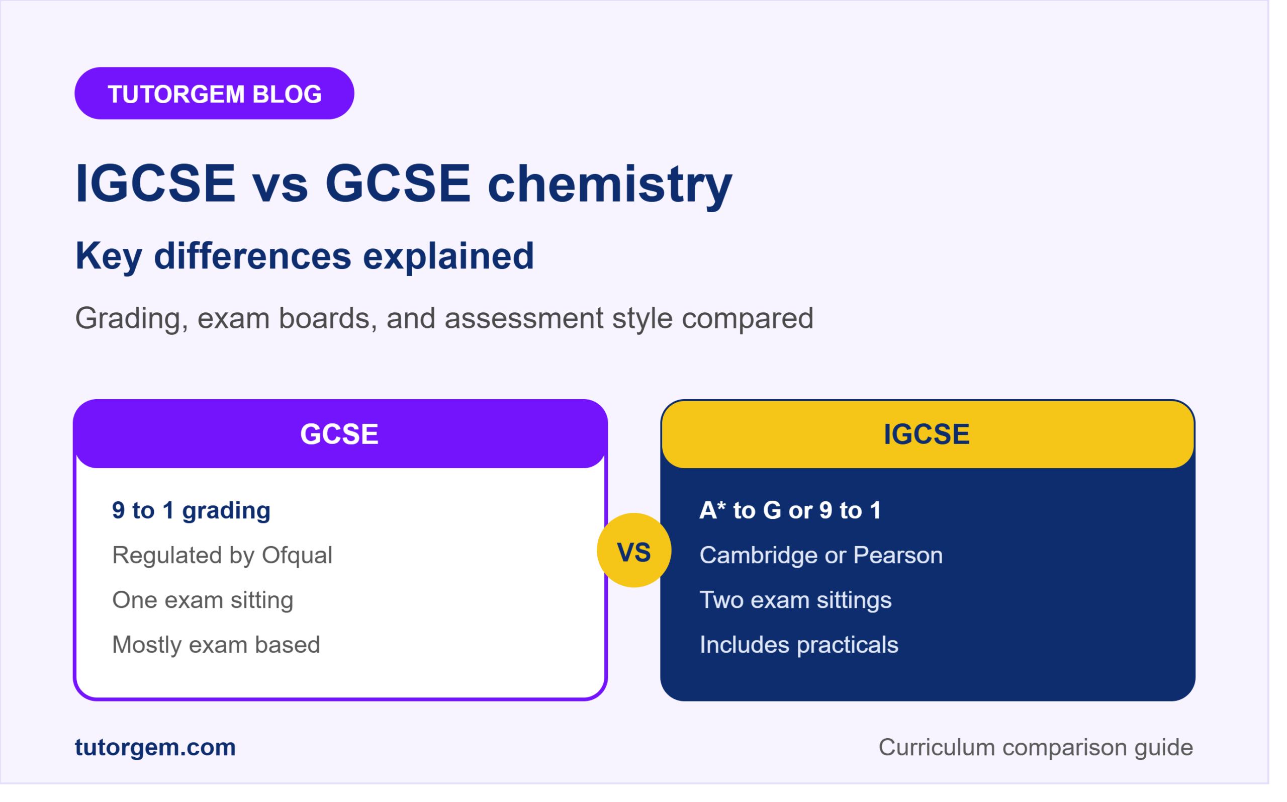 IGCSE vs GCSE chemistry comparison showing grading scale, exam board, and assessment style differences