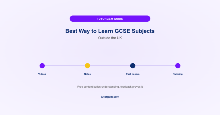 Best way to learn GCSE subjects outside the UK, four connected steps, videos, notes, past papers, and tutoring