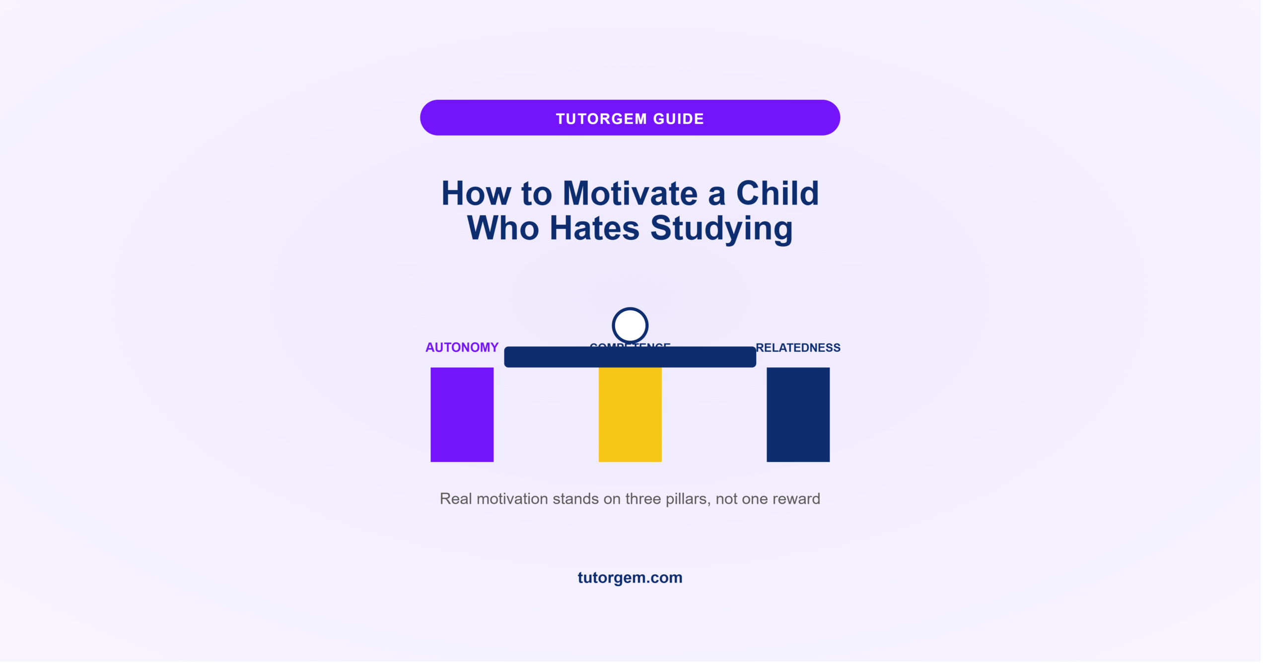 How to motivate a child who hates studying, three pillars labeled autonomy, competence, and relatedness supporting a small figure