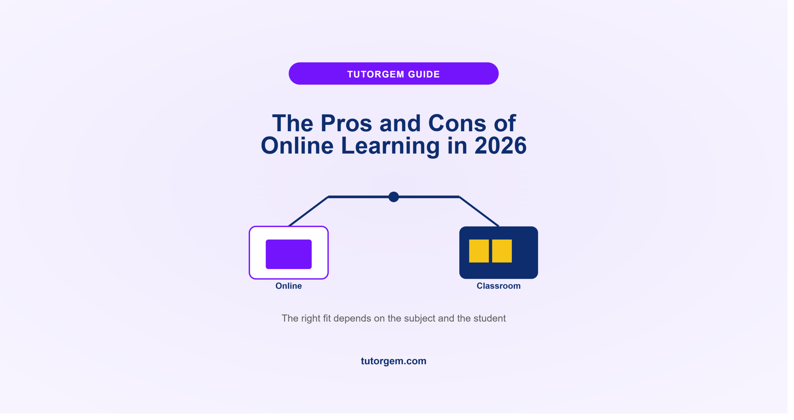 Pros and cons of online learning in 2026, laptop and classroom icons balanced on a scale
