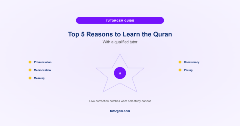 5 reasons to learn the Quran with a qualified tutor, star pattern with five points, pronunciation, memorization, meaning, consistency, and pacing