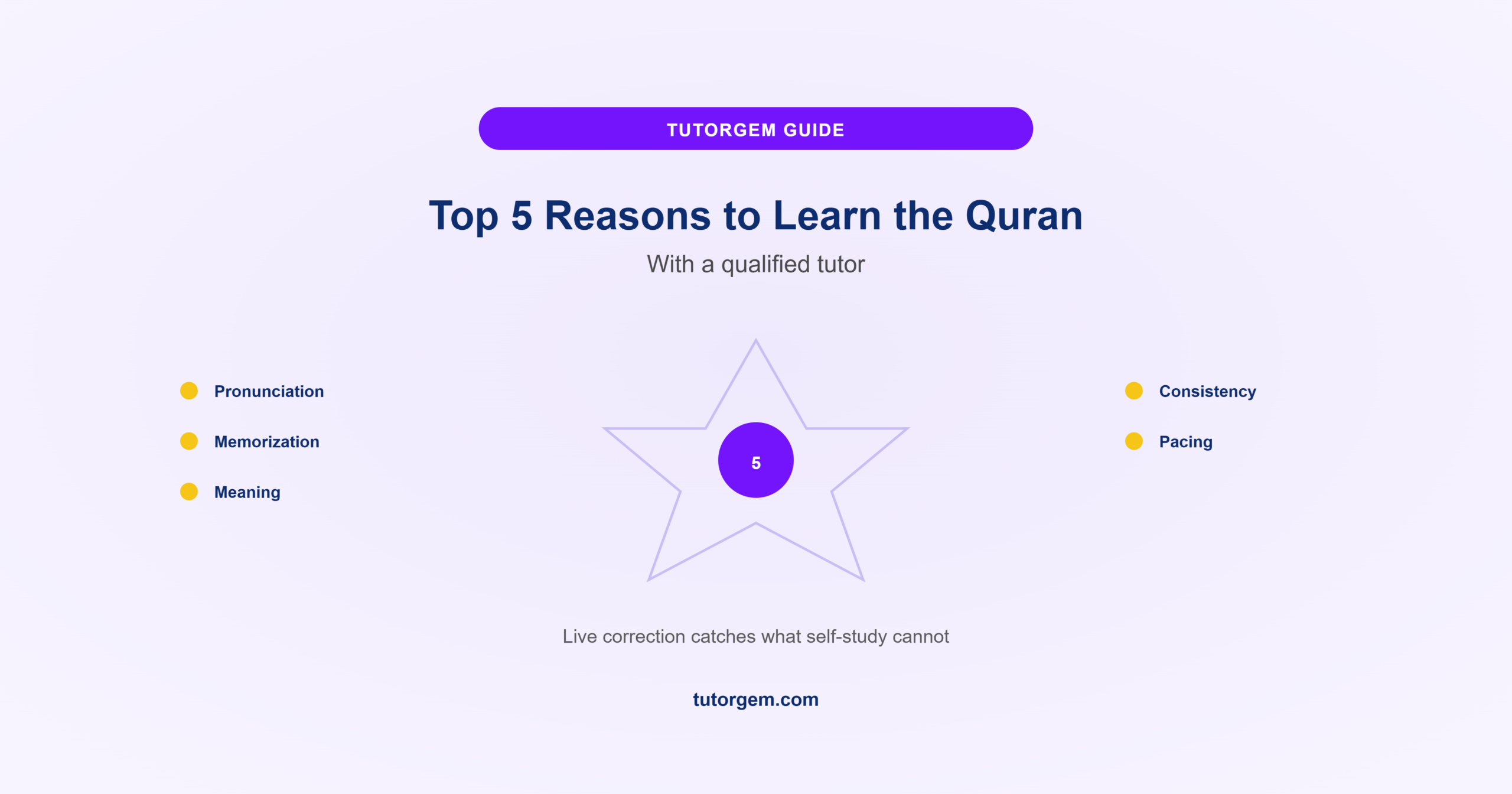 5 reasons to learn the Quran with a qualified tutor, star pattern with five points, pronunciation, memorization, meaning, consistency, and pacing