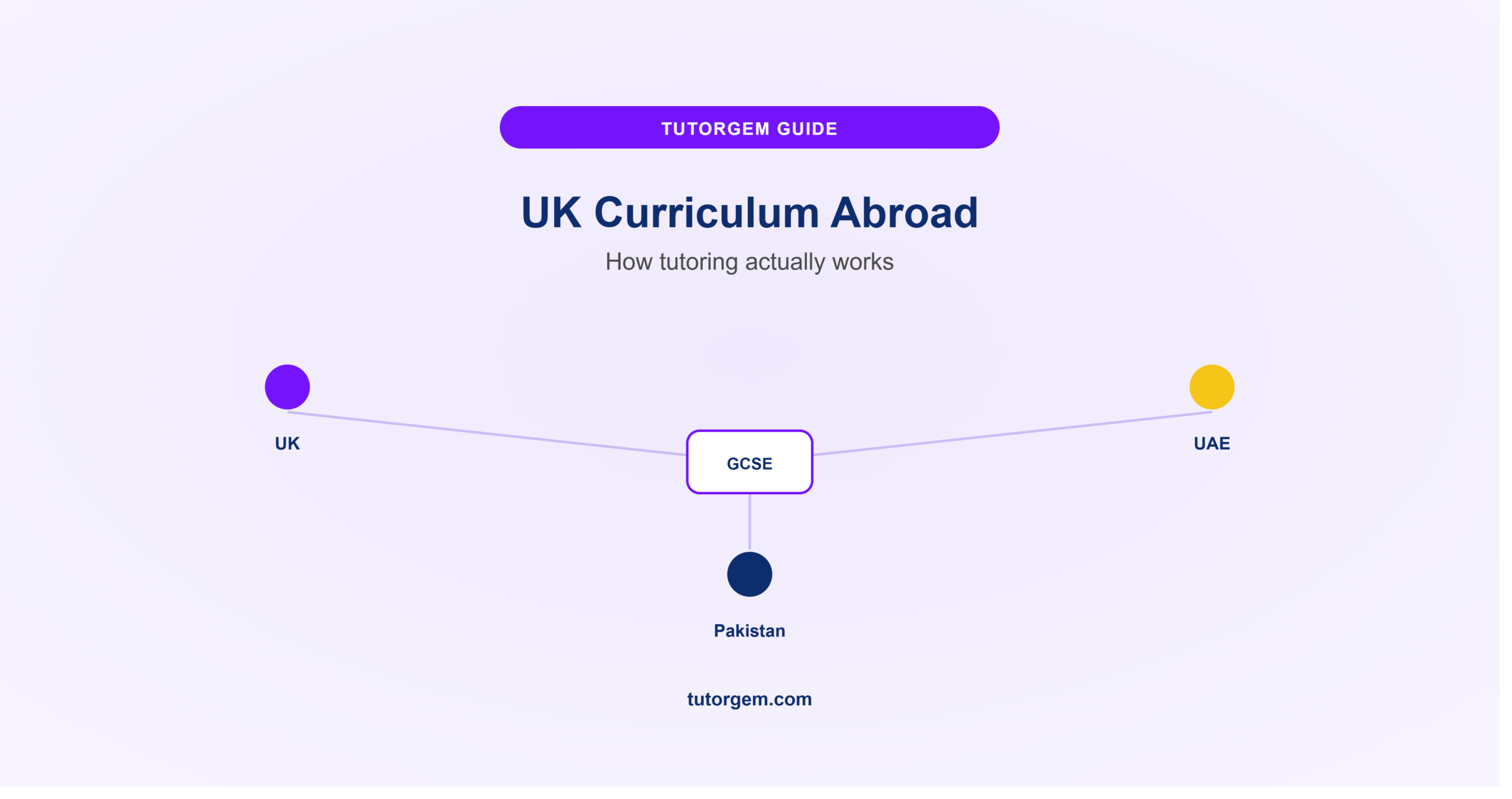 UK curriculum abroad featured image