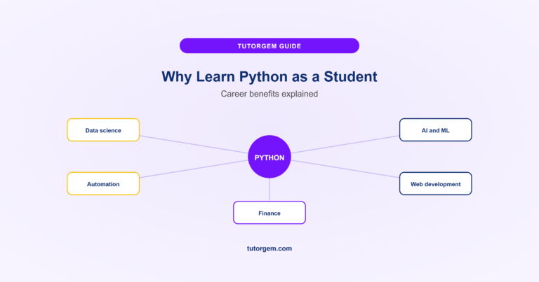 Why learn Python, central Python icon connected to five career paths, data science, automation, AI and ML, web development, and finance