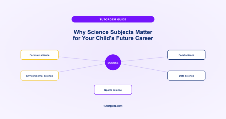 Why science subjects matter for your child's future career, central science icon branching into forensic science, environmental science, sports science, food science, and data science