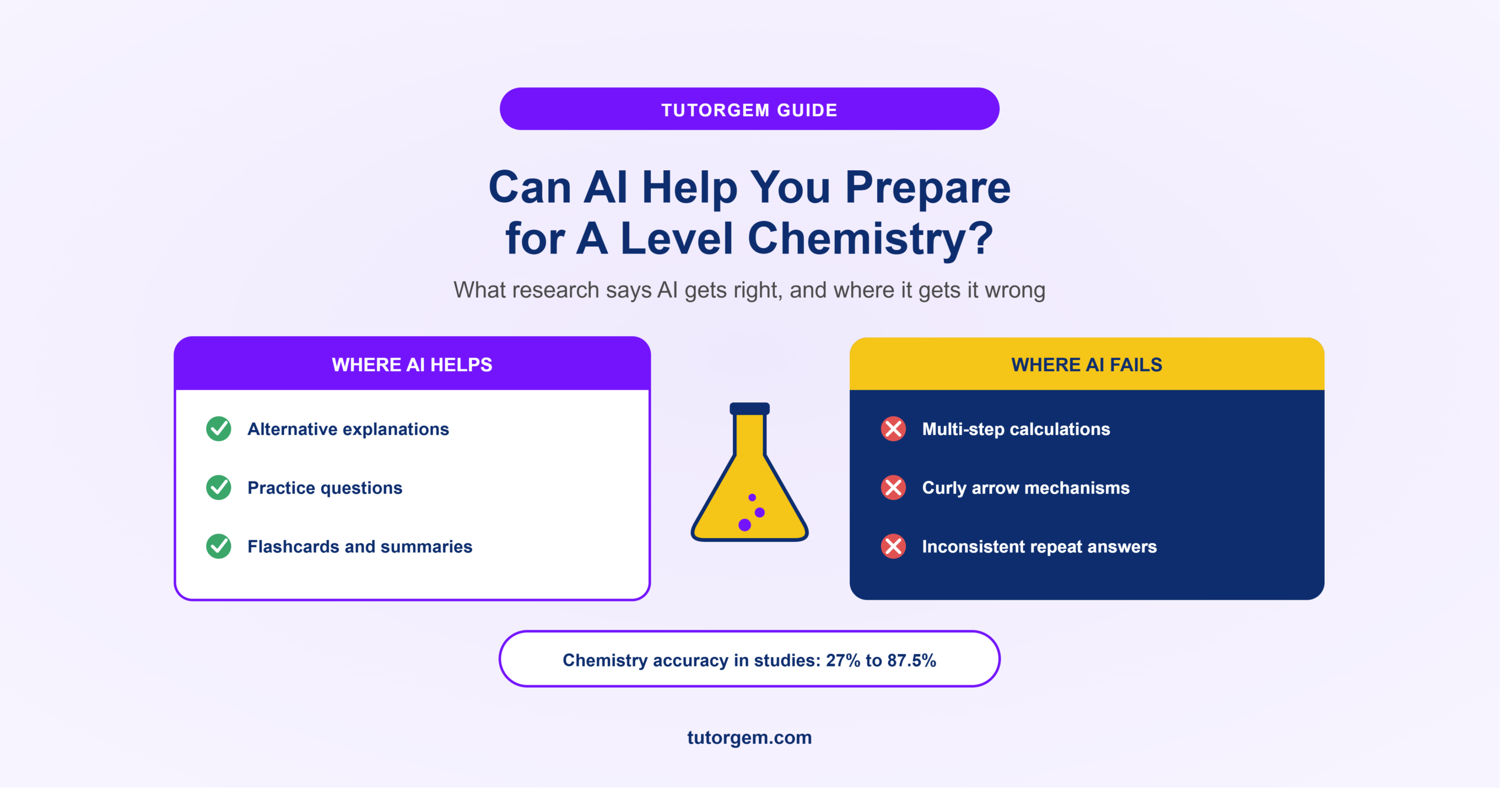 ai a level chemistry featured image scaled
