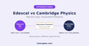Edexcel physics easier than A Level