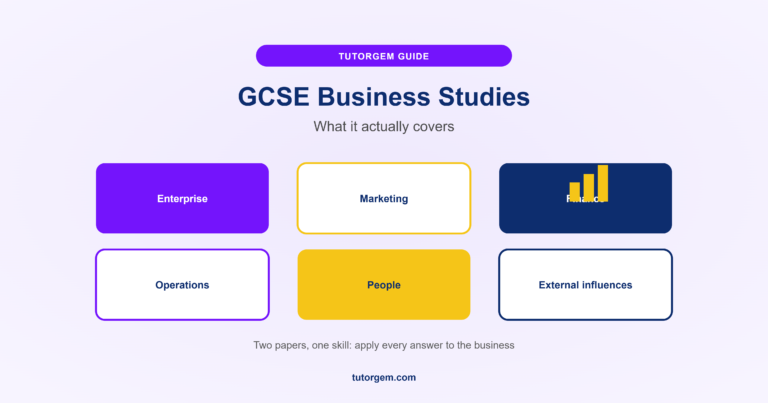GCSE Business Studies