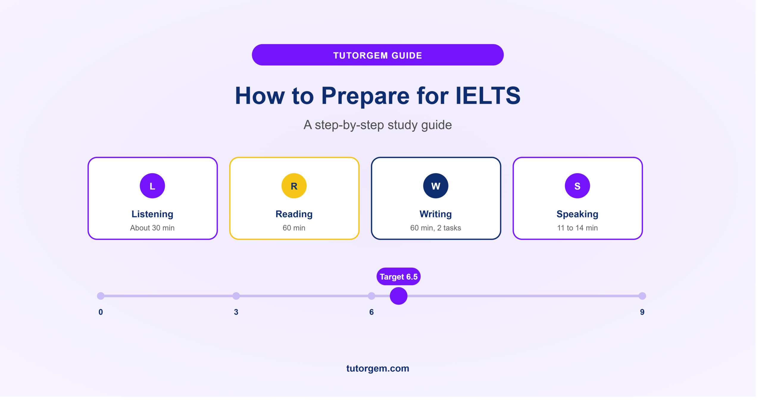 How to Prepare for IELTS: A Step-by-Step Study Guide