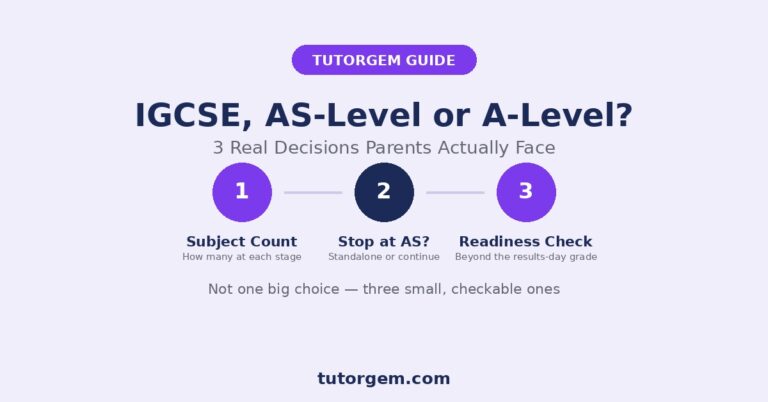Guide for parents showing three real decisions: subject count, whether to stop at AS-Level, and a readiness check before A-Level