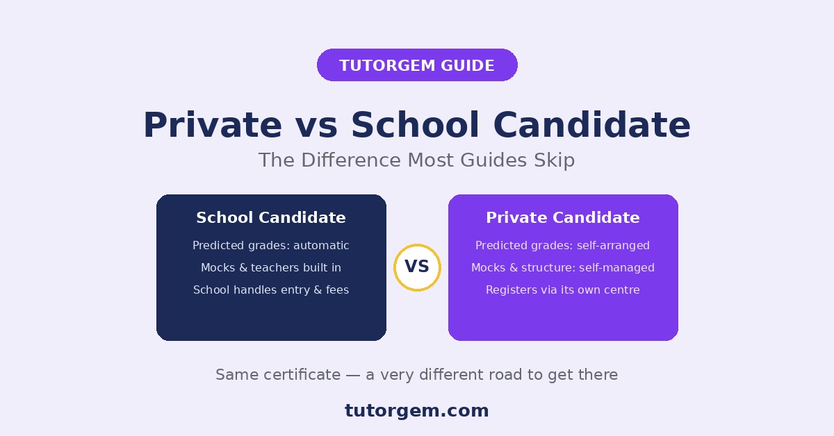 Private candidate vs school candidate comparison showing predicted grades, mock exam support, and registration differences